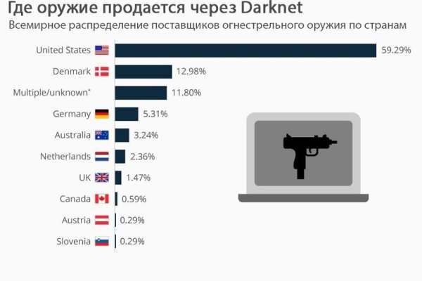 Не могу зайти на кракен